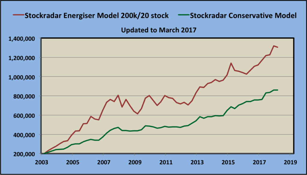 - Stockradar