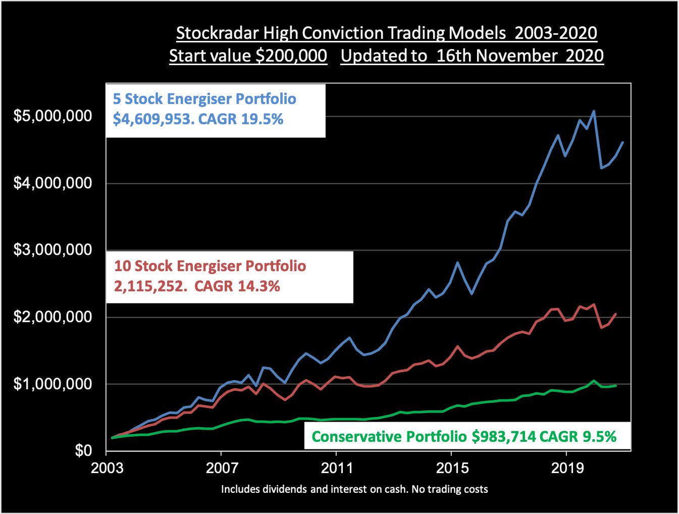how do you go about buying stock